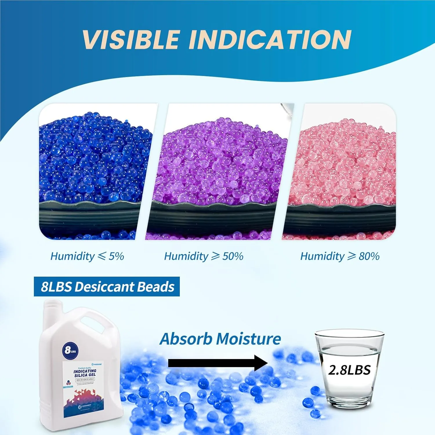 8lbs Premium Blue Desiccant Beads, Indicating Silica Gel Beads (Blue to Pink), Reusable Desiccant Dehumidifier