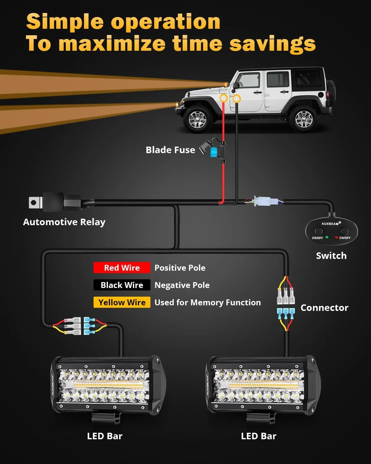 Auxbeam 6 Modes Amber White Series 7" 300W LED Light Bar, Flashing Strobe LED Pods Spot Flood Combo, Dual Color Amber Fog Lights for Jeep, Car, Motorcycle, ATV, UTV, SUV, Pair