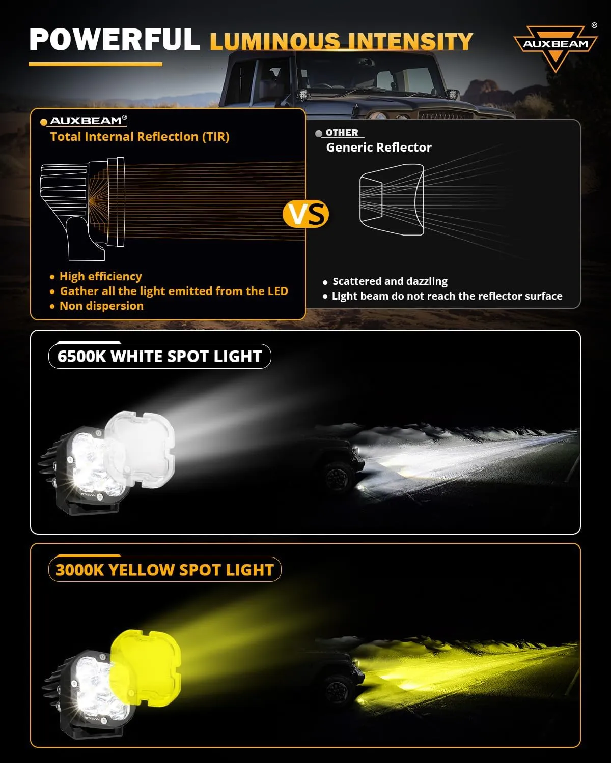 Auxbeam XP-Ultra Series Hyperspot LED Pod Lights, 3 Inch 80W 9600LM Spot Beam Offroad Lights, Amber White Lens Covers, 30° Spotlight Fog Ditch Lights, for Motorcycle Jeep Toyota 4x4, Pair