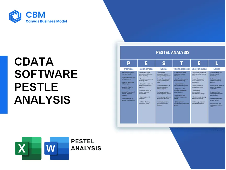 CDATA SOFTWARE PESTEL ANALYSIS