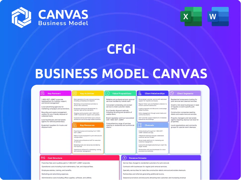 CFGI BUSINESS MODEL CANVAS