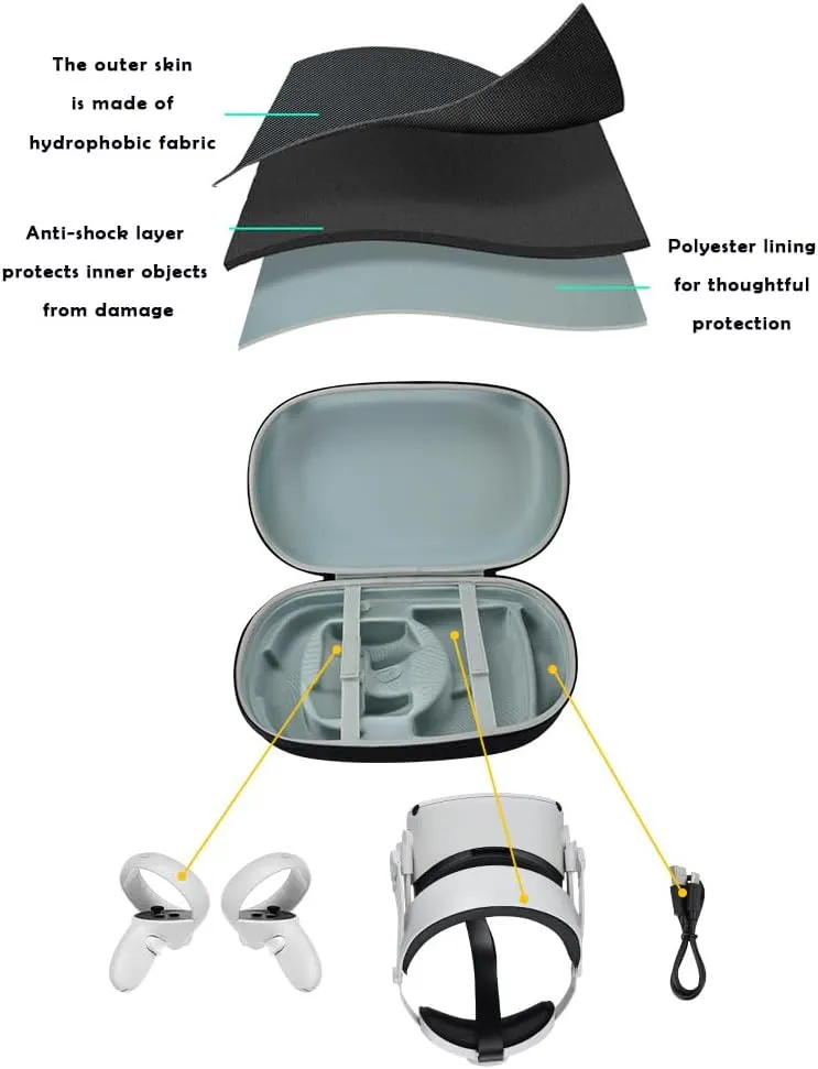Custom Personalized Case for Oculus Quest 2 Accessories,Fit for BOBO BOBOVR M2/Virtual Reality/Masiken M3/Esimen K3 Head Strap,Customized Photo Logo Text Name,Portable Hard Storage/Carrying Bag