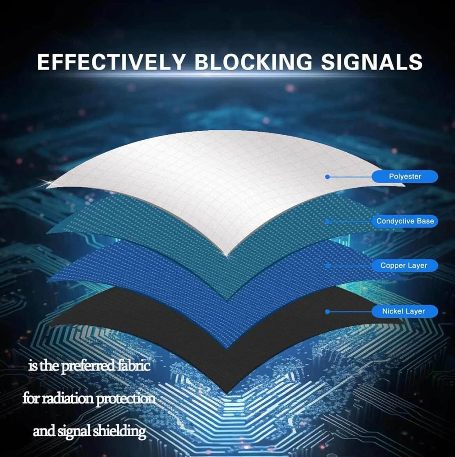 Faraday Fabric Made from Copper and Nickle Faraday Bags EMP Proof Faraday Cage Conductive Shields RF Signals EMP Protection EMF Blocker from WiFi Cell,silver-2x1.1m