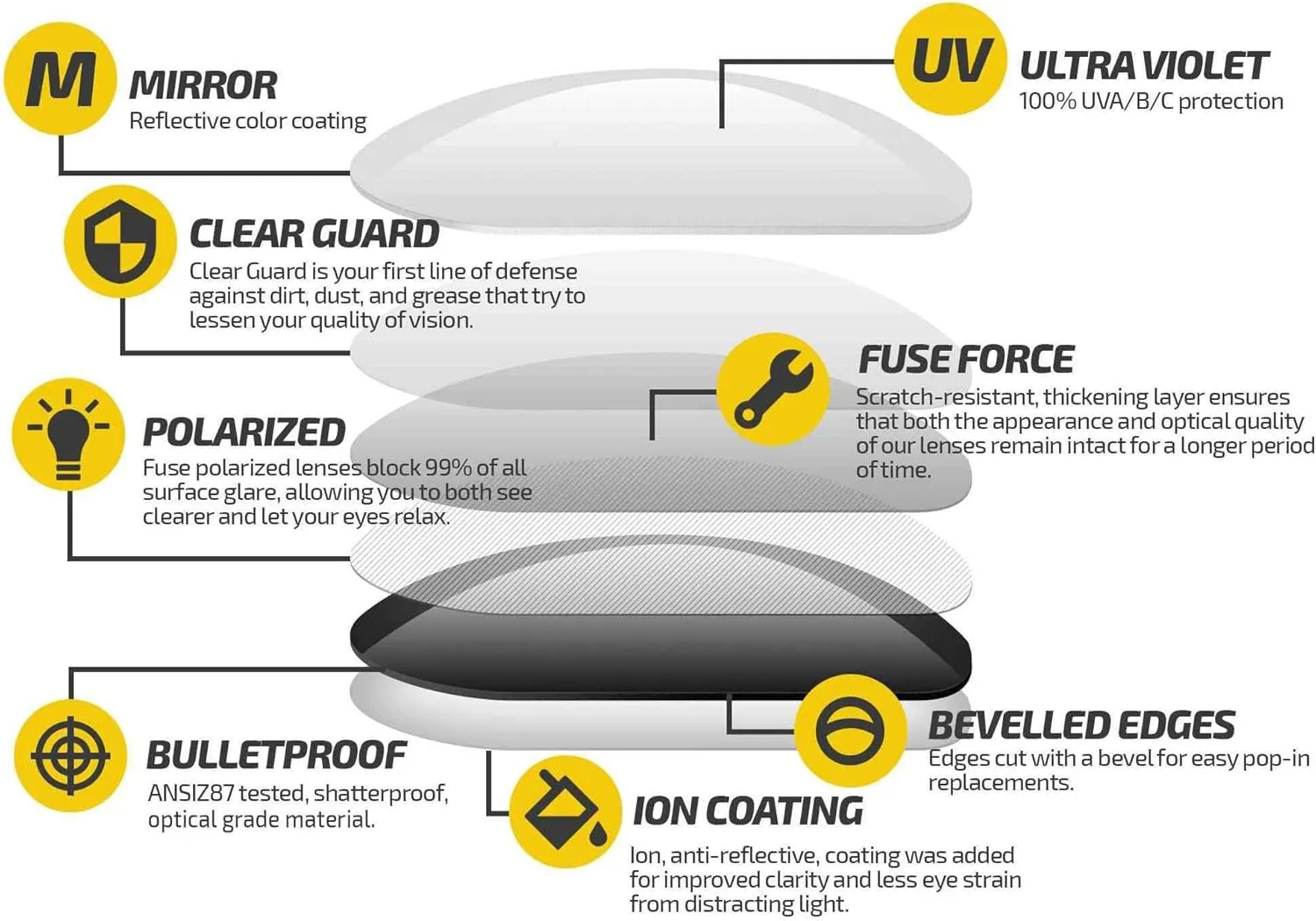 Fuse Lenses Fuse Pro Polarized Replacement Lenses Compatible with Dragon Passport