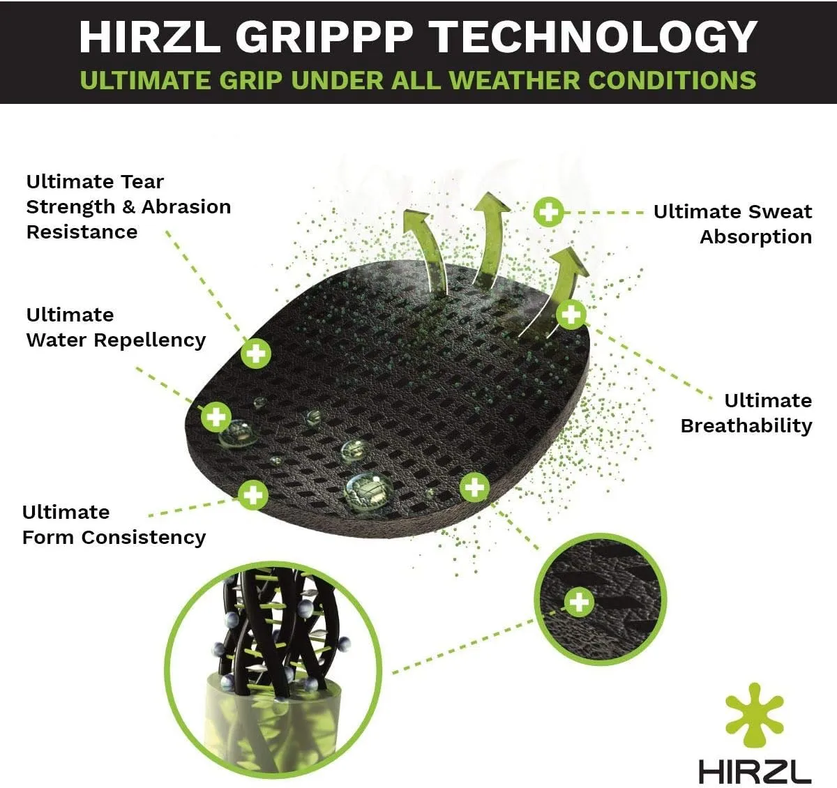 HIRZL GRIPPP FIT Golf Glove – All Weather Mens Golf Glove (White/Black) | Kangaroo Leather & Lycra | Ultimate Grip in Wet or Dry Conditions