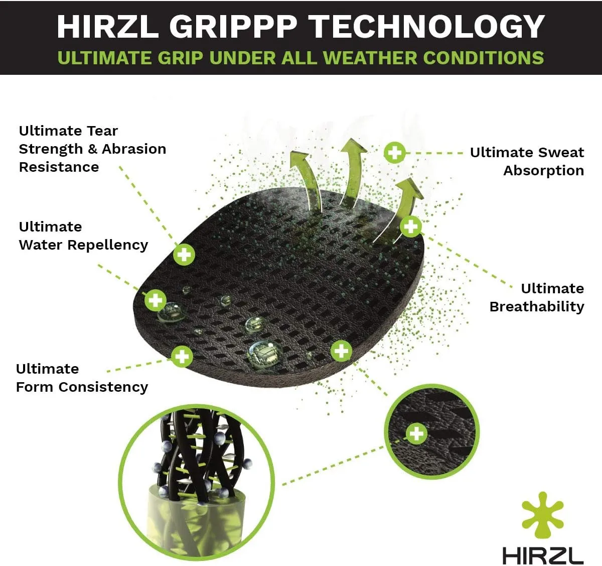 HIRZL GRIPPP FIT – Men's All-Weather Golf Glove (White/Black) | Kangaroo Leather & Lycra | Ultimate Grip (Pack of 10)