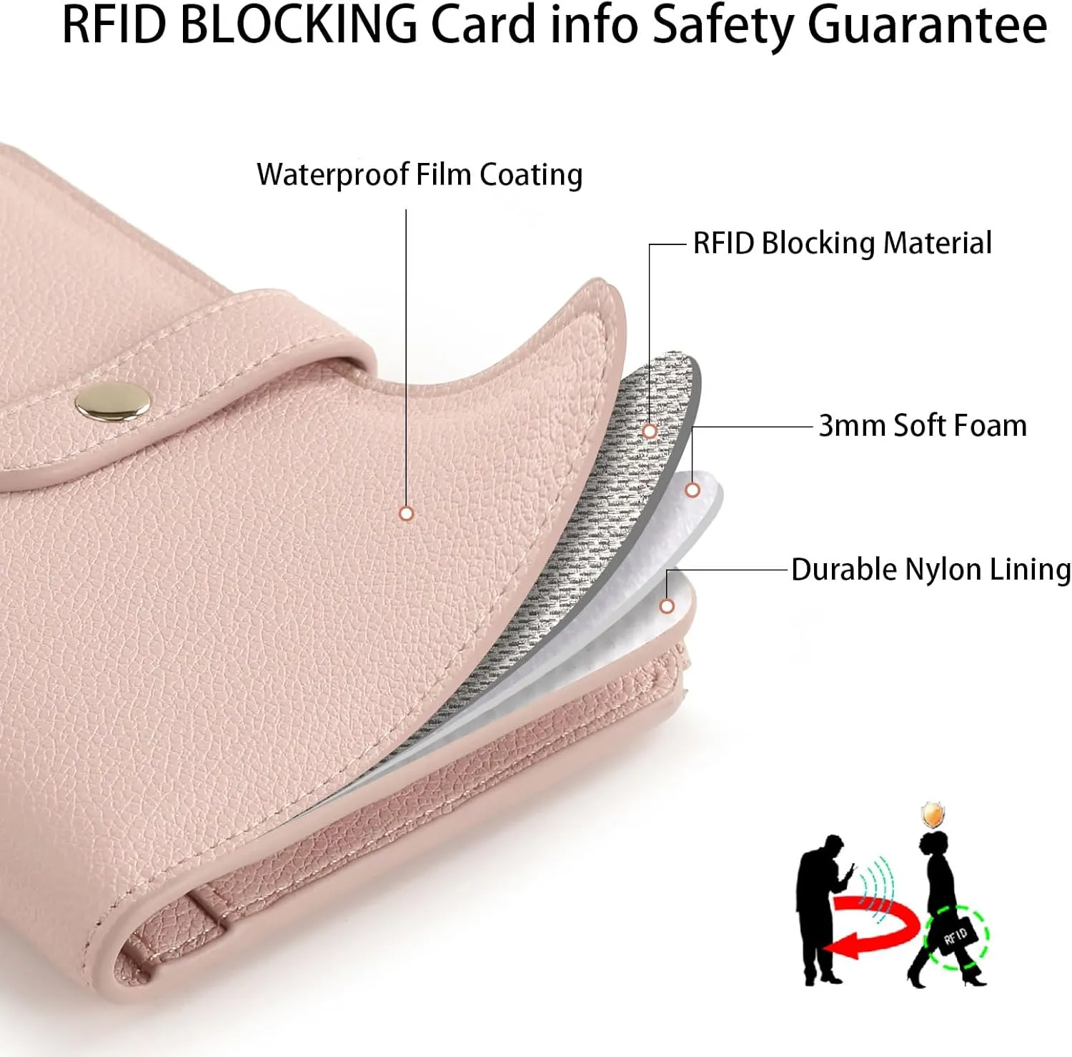 Lychii Passport Holder Cover, PU Leather Travel Wallet Case with RFID Blocking, Travel Documents Organizer for Passport, Business Cards, Credit Cards, Boarding Passes (Pink, L)