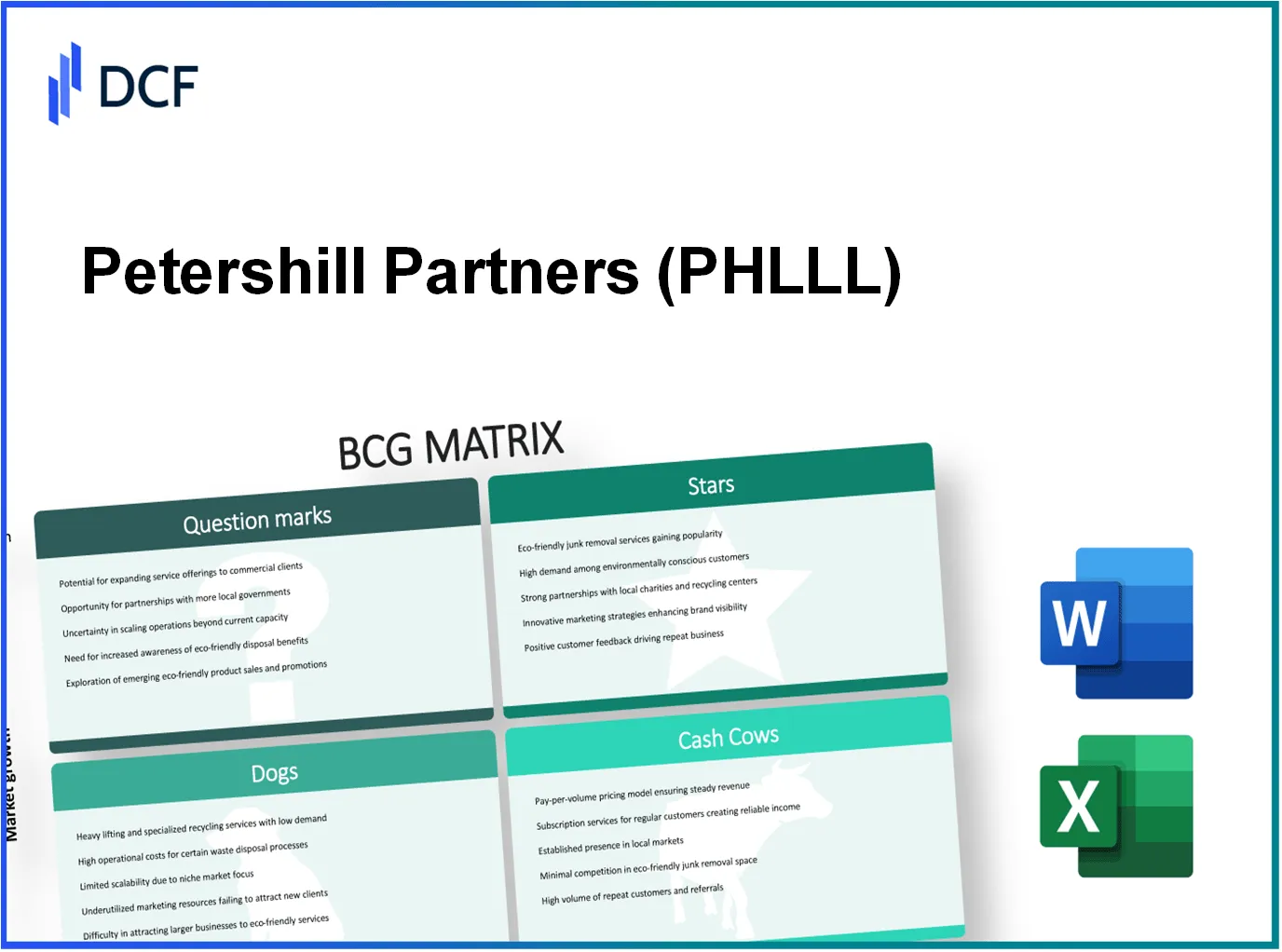 Petershill Partners PLC (PHLL.L): BCG Matrix