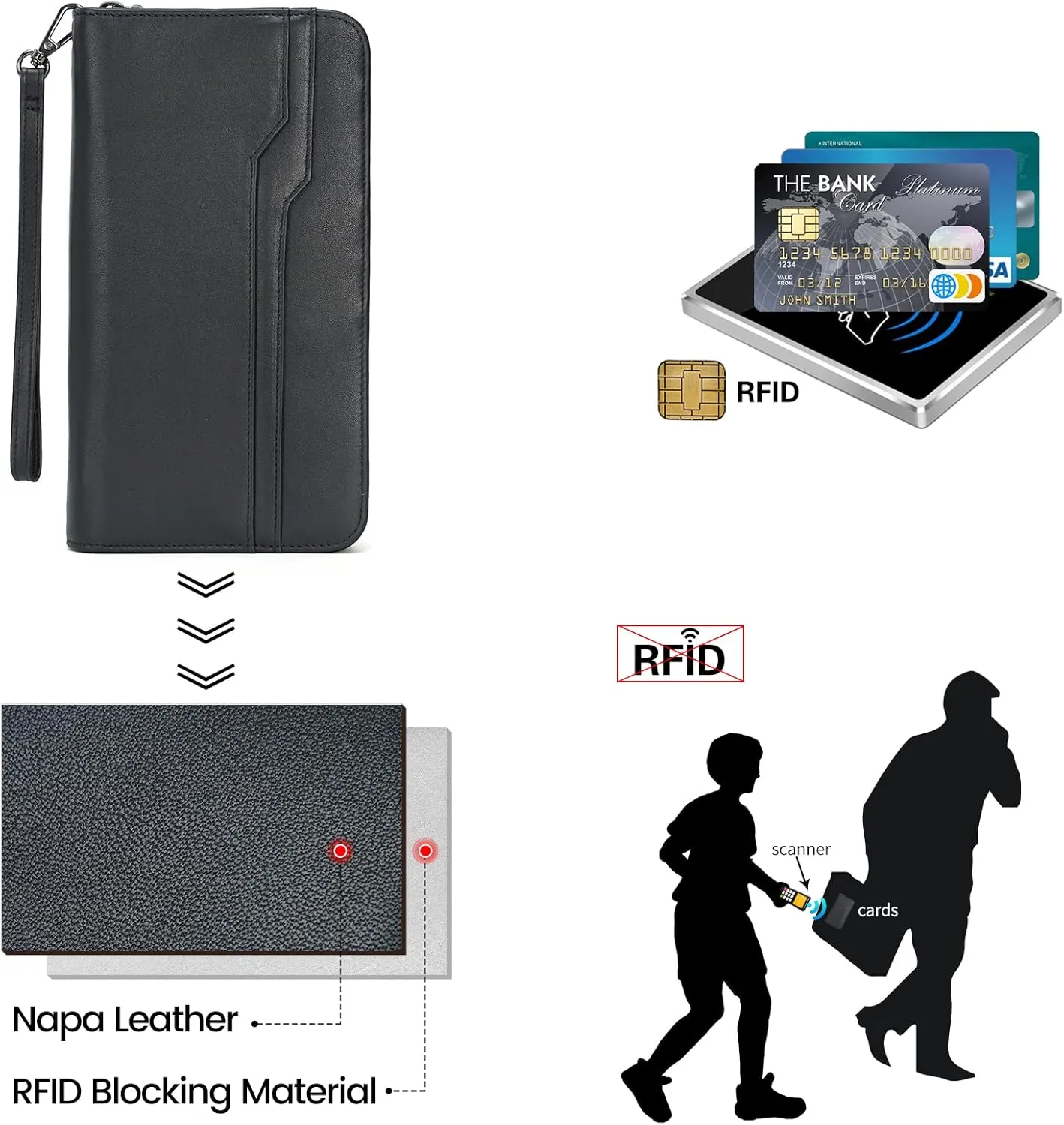 Polare Full Grain Leather Family Travel Passport Wallet and Documents Organizer RFID Blocking Case Holder Fits 6 Passports for Men and Women
