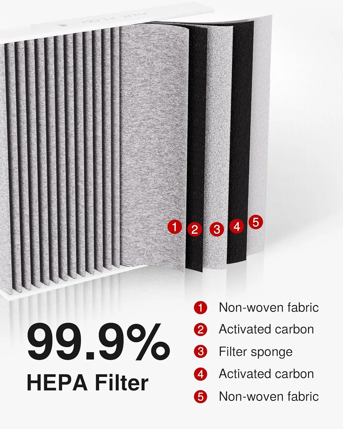 Puroma Cabin Air Filter with Activated Carbon, Replacement for CP134, CF10134, Honda & Acura, Civic, CR-V, Odyssey, CSX, ILX, MDX, RDX, AT134 (2 pc)