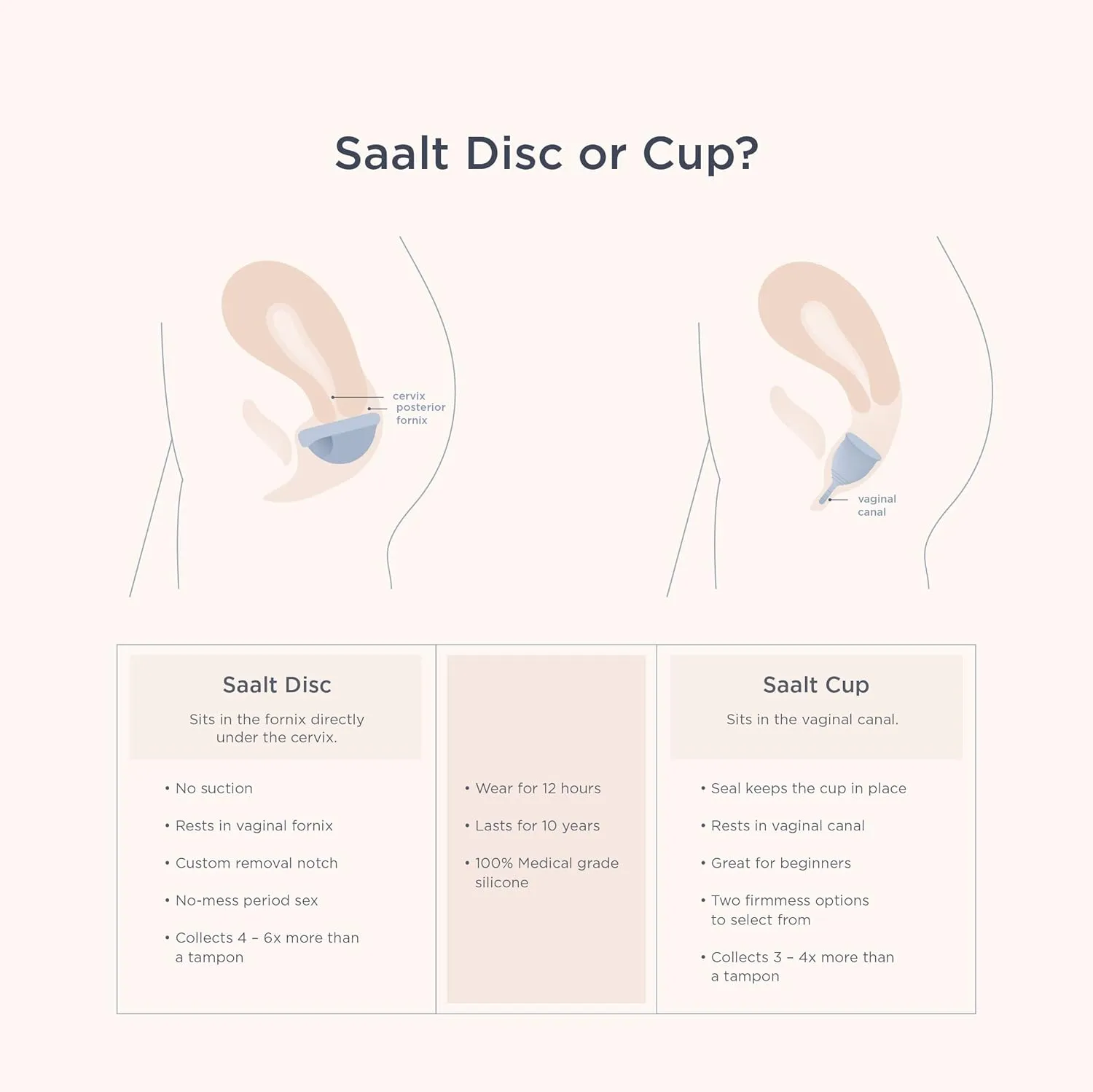 Saalt Menstrual Disc Duo - Soft, Flexible, Reusable Medical-Grade Silicone, Wear 12 Hours, Removal Notch Duo, Includes Both Sizes, Menstrual Cup | Tampon Alternative, Made in USA, Lasts 10 Years