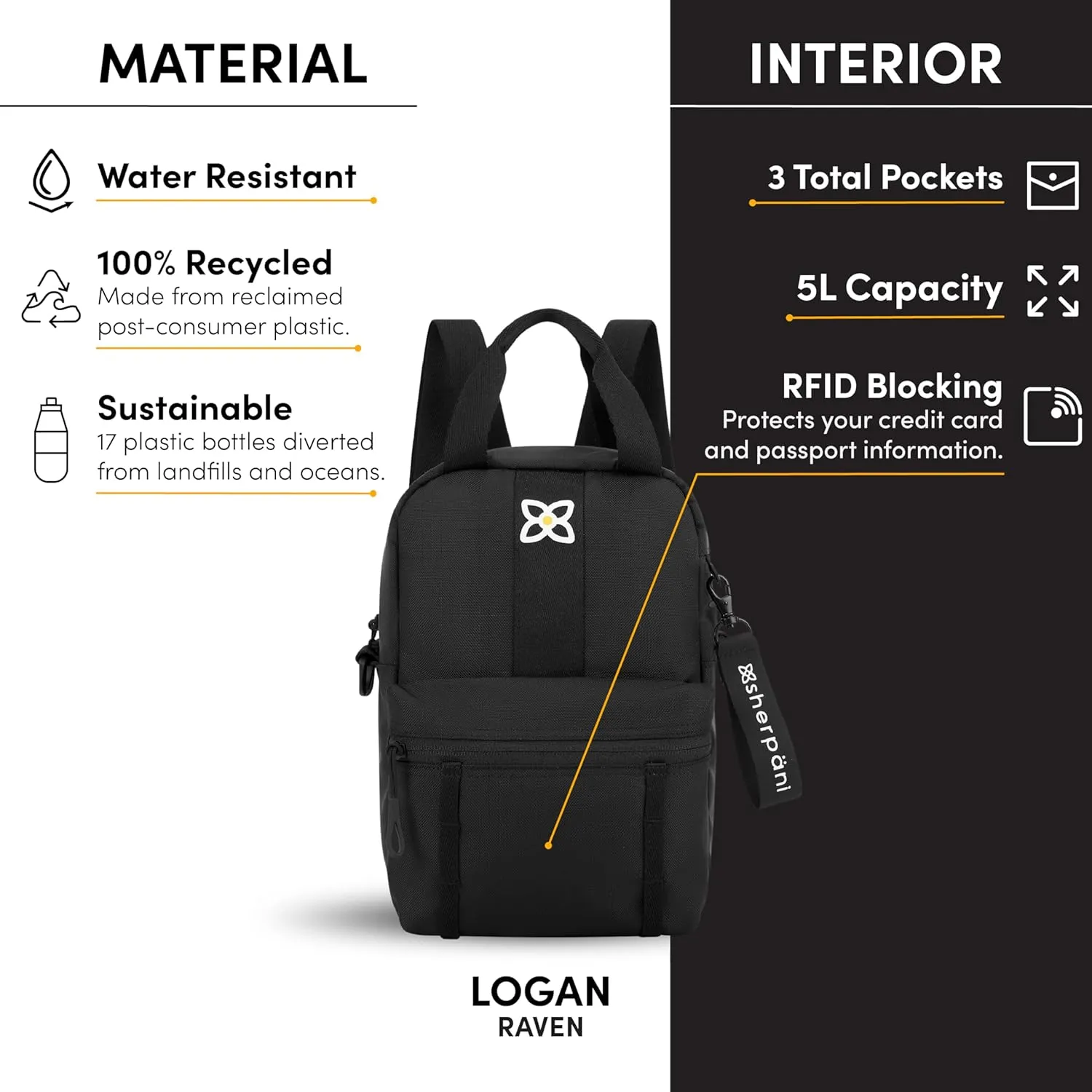 Sherpani Logan, Mini Backpack for Women, Travel Backpack Purse, Nylon Tote Bag for Women, RFID Protection (Raven)