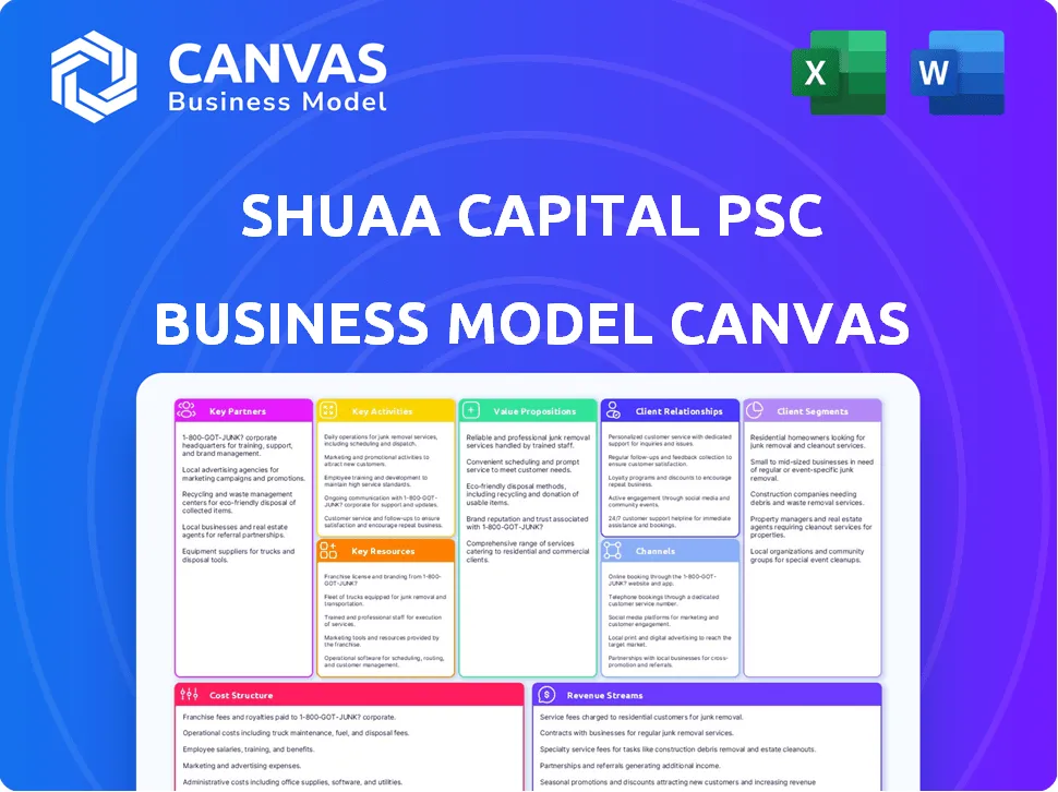 SHUAA CAPITAL PSC BUSINESS MODEL CANVAS