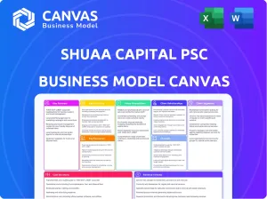 SHUAA CAPITAL PSC BUSINESS MODEL CANVAS
