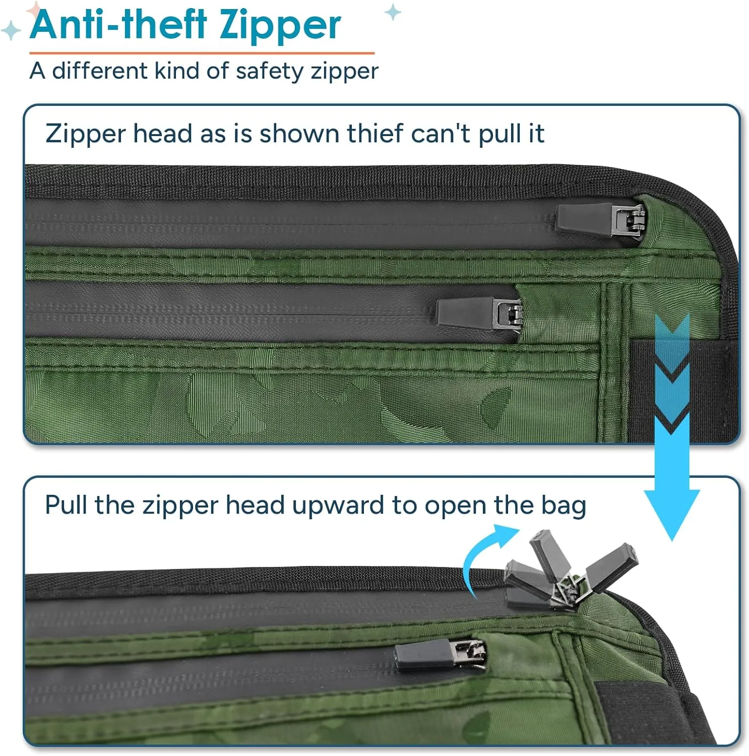 travel inspira Travel Money Belt with Slim Anti-Theft RFID Blocking Passport Holder for Travel Concealed Travel Wallet under Clothes for Protection of Credit Cards, Cash, Passport, Camouflage Green