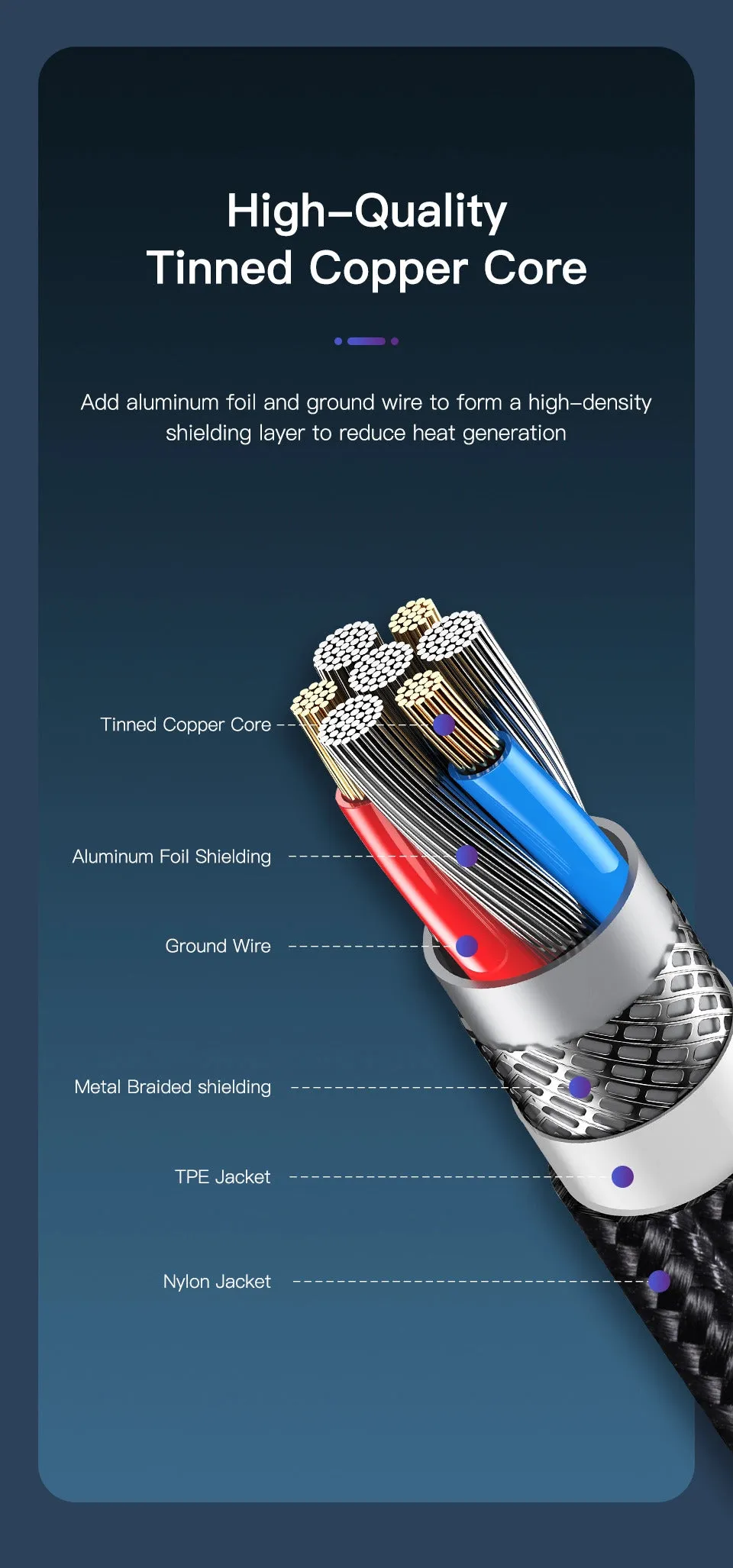 USB-C PD 60W 3A Fast Charging Cable